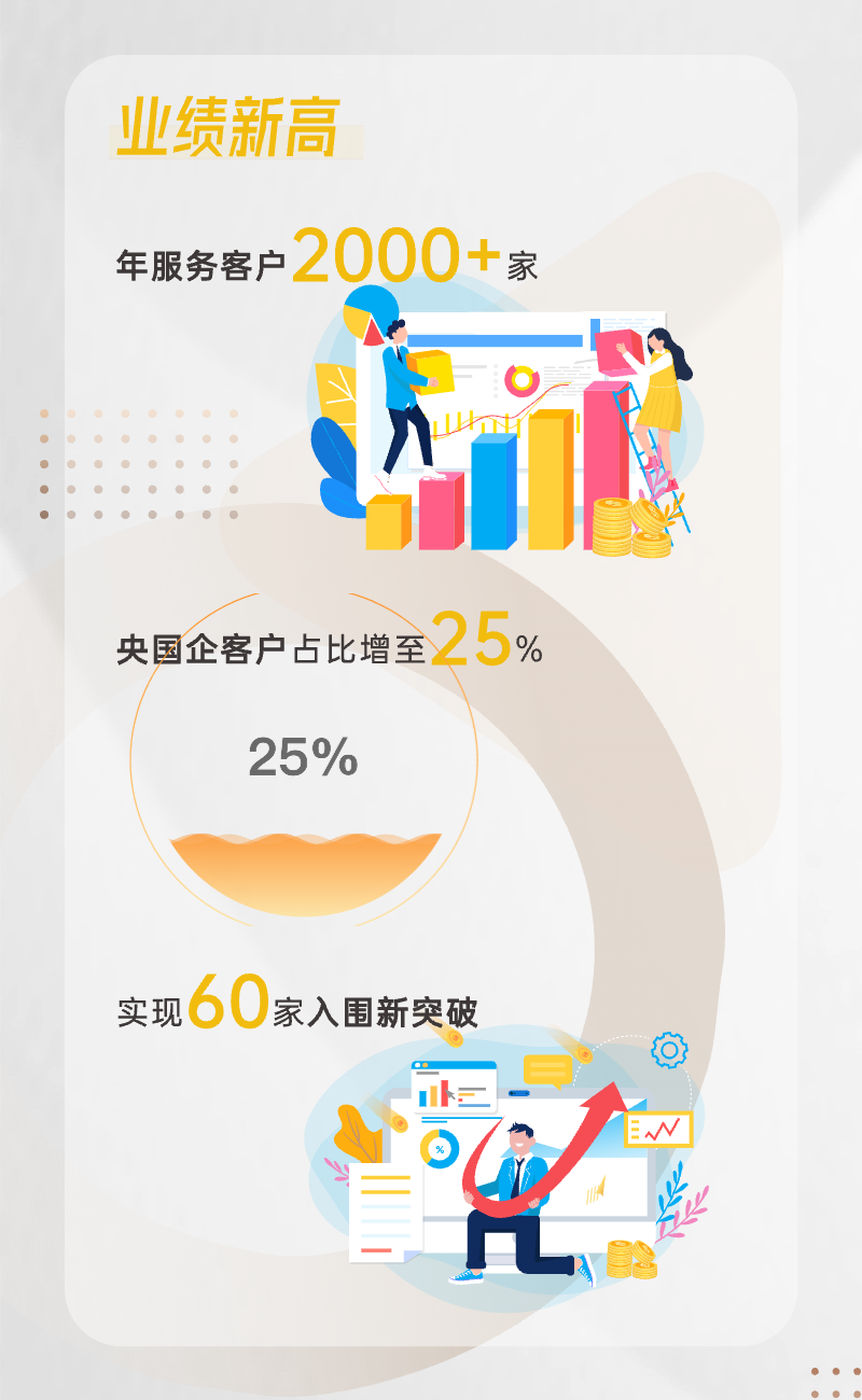 业绩新高2.png