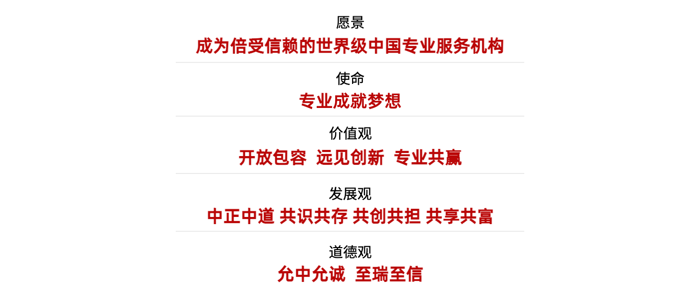 愿景 使命 价值观 发展观 道德观